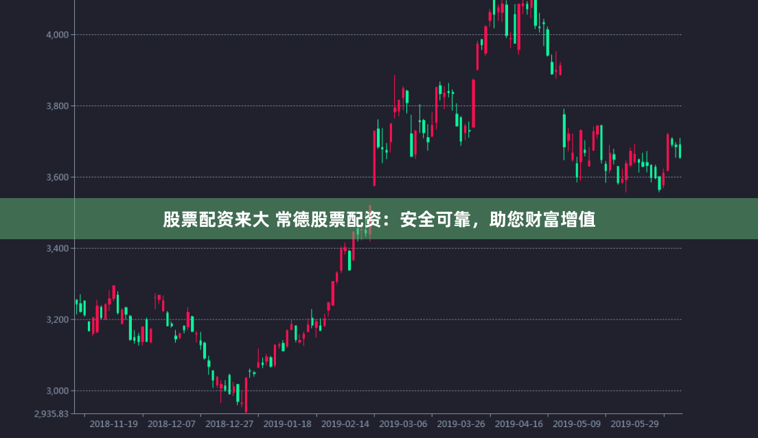 股票配资来大 常德股票配资：安全可靠，助您财富增值
