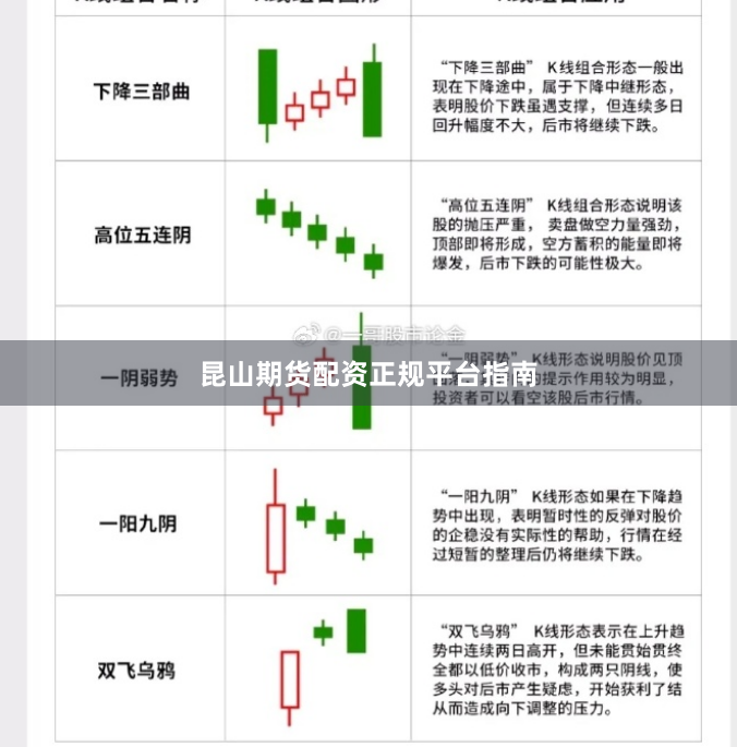 昆山期货配资正规平台指南
